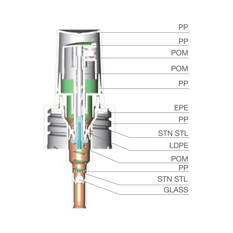 HV, High Viscosity Fine Mist Sprayer Series 0.3cc Ribbed