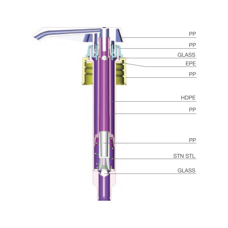 PP, Lotion Pump 301 Series, Down Lock, Dosage 8cc